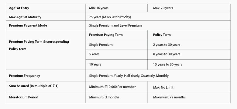 Rinn Raksha: The Ultimate Guide to Loan Protection by SBI Life Insurance